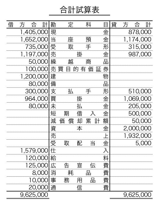 試算表サンプル