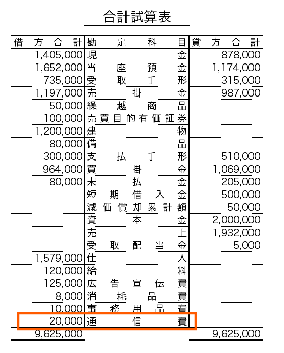 試算表サンプル２号