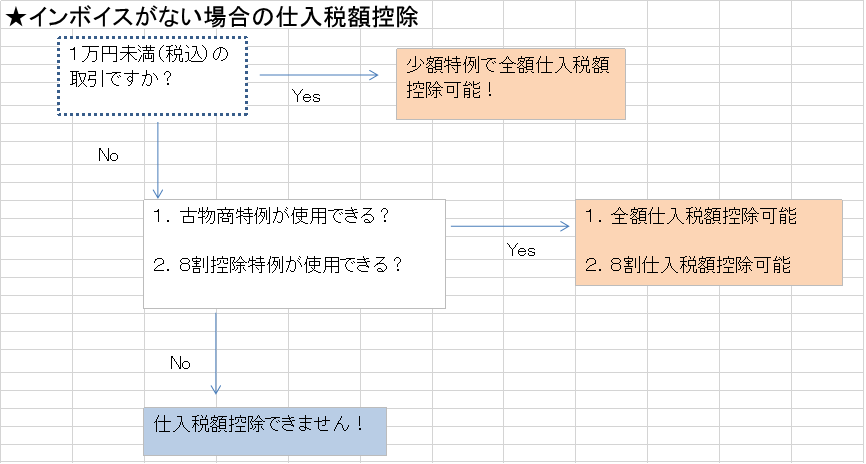 輸出転売と１万円ライン